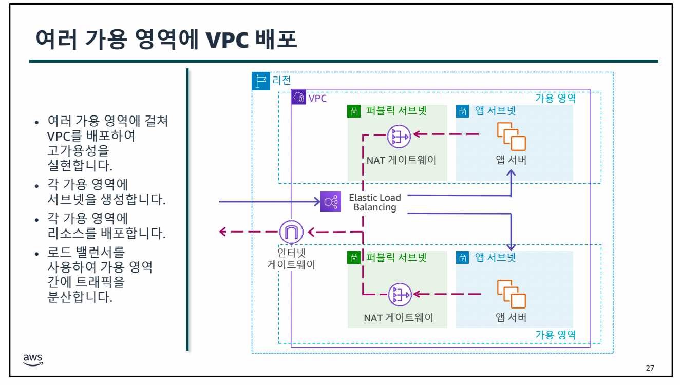 AWS Class 1일차-1689574931266.jpeg